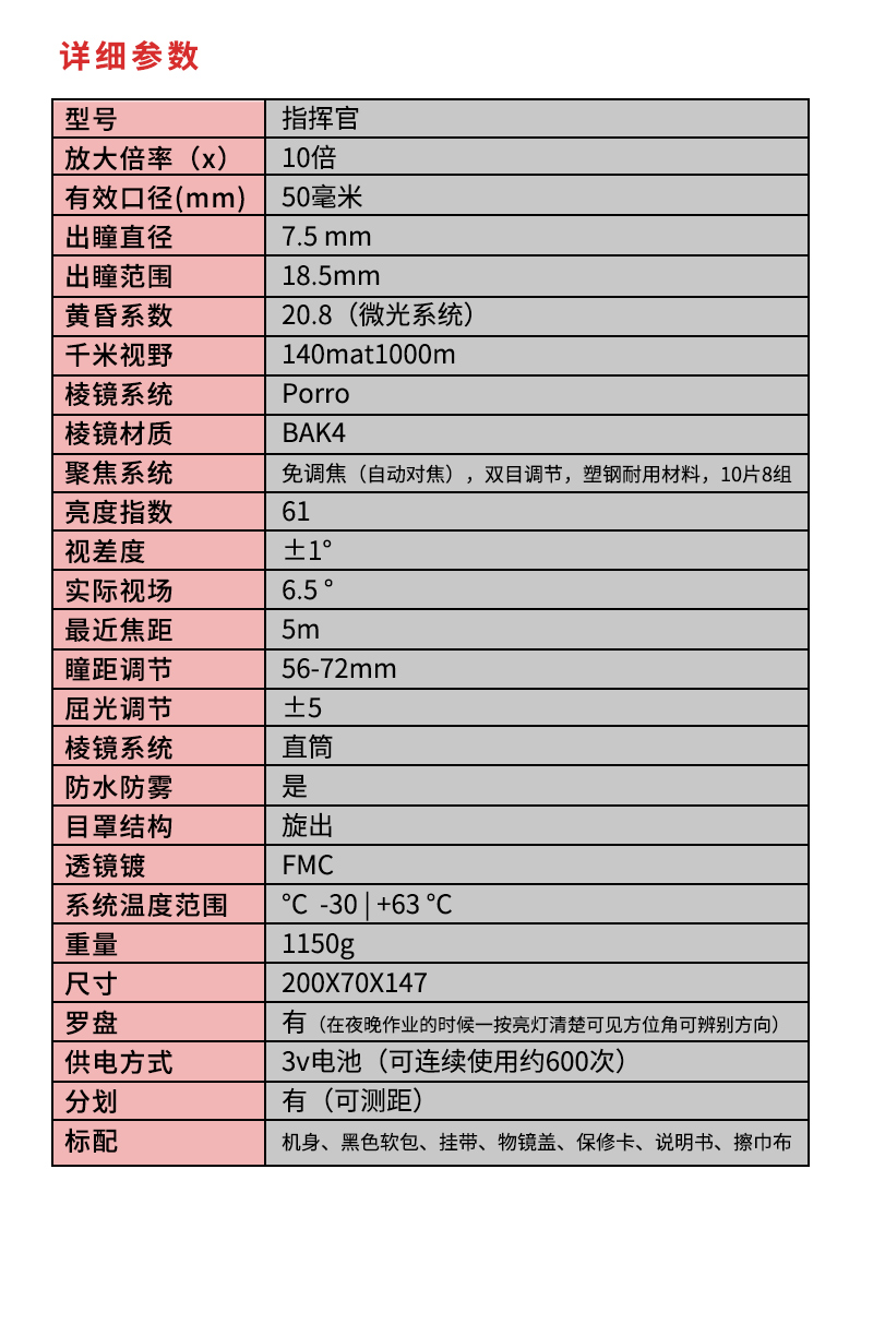 指挥官参数.jpg